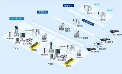 连云港海州区食堂收费管理系统七号